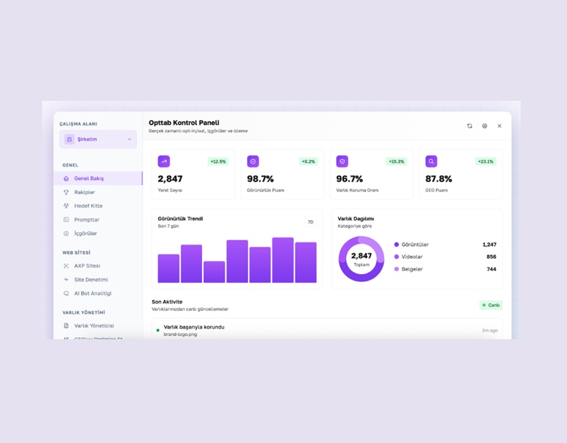 Opttab – Yapay Zeka Aramalarında Markanızı Öne Çıkarmanın En Kolay Yolu
