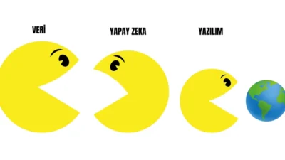 Yapay zeka, şirketlerin rekabet gücünü belirleyen en önemli faktörlerden biri