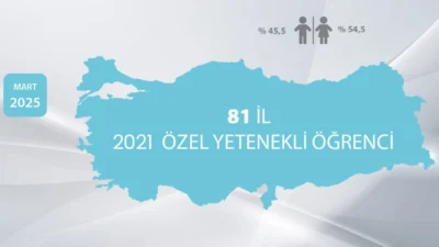 Özel Eğitim ve Rehberlik Hizmetleri Genel Müdürlüğünce Türkiye genelindeki BİLSEM’lerde