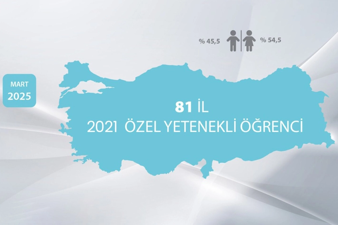 Özel Eğitim ve Rehberlik Hizmetleri Genel Müdürlüğünce Türkiye genelindeki BİLSEM’lerde