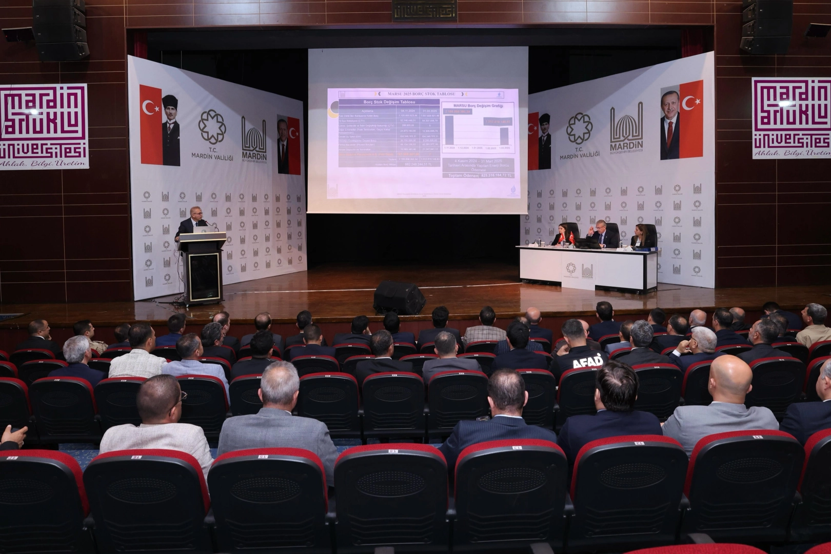 Mardin’de 2025 Yılı 2. Dönem İl Koordinasyon Kurulu Toplantısı’nda 192