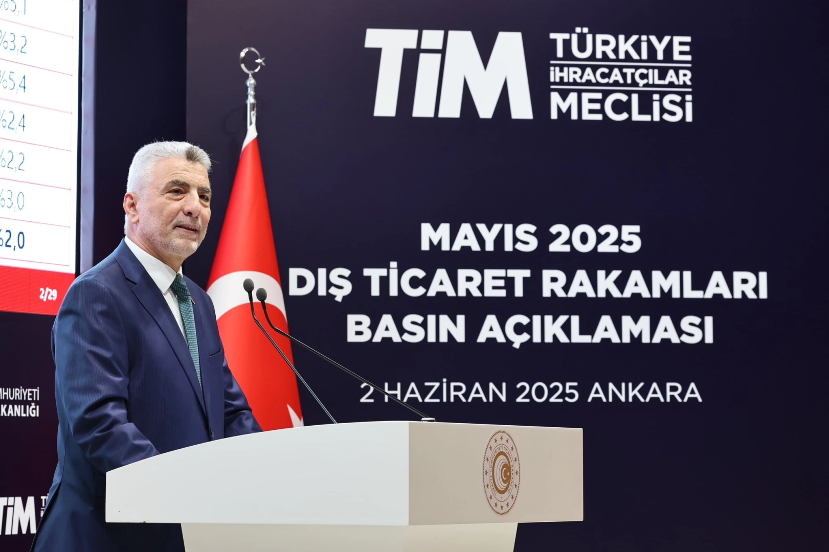 Ticaret Bakanlığı, Mayıs 2025’te ihracatın yüzde 2,7 artarak 24,8 milyar