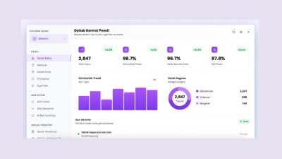 Bugün dijital dünyada görünür olmanın yolu sadece Google’da üst sıralarda